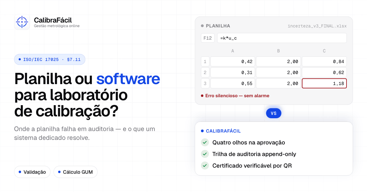 Comparação entre planilha e software para laboratório de calibração conforme a ISO/IEC 17025, destacando rastreabilidade, auditoria e cálculo de incerteza.